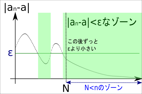 NumericalSequence2.png