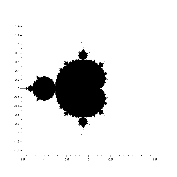 Mandelbrot.png